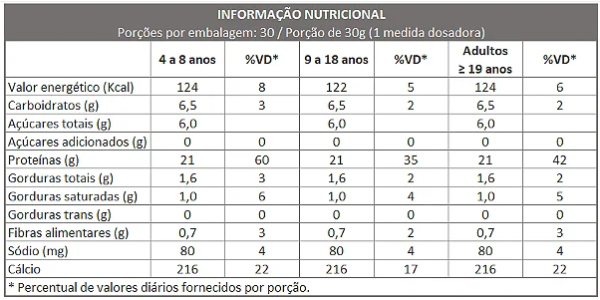 WHEY PROTEIN CONCENTRADO - CHOCOLATE BELGA 900 grs